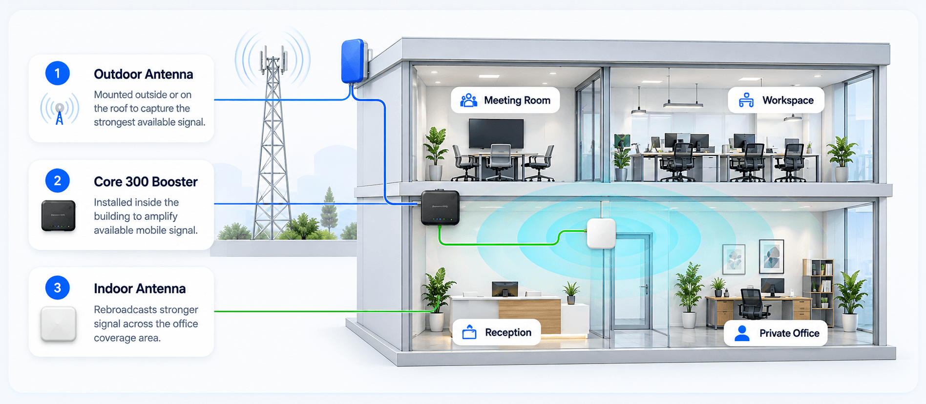 https://www.signalherouk.com/